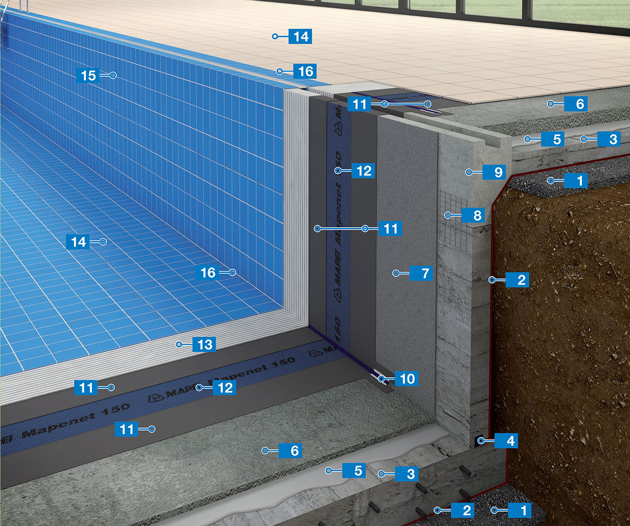 Waterproofing Matters in Pool Construction